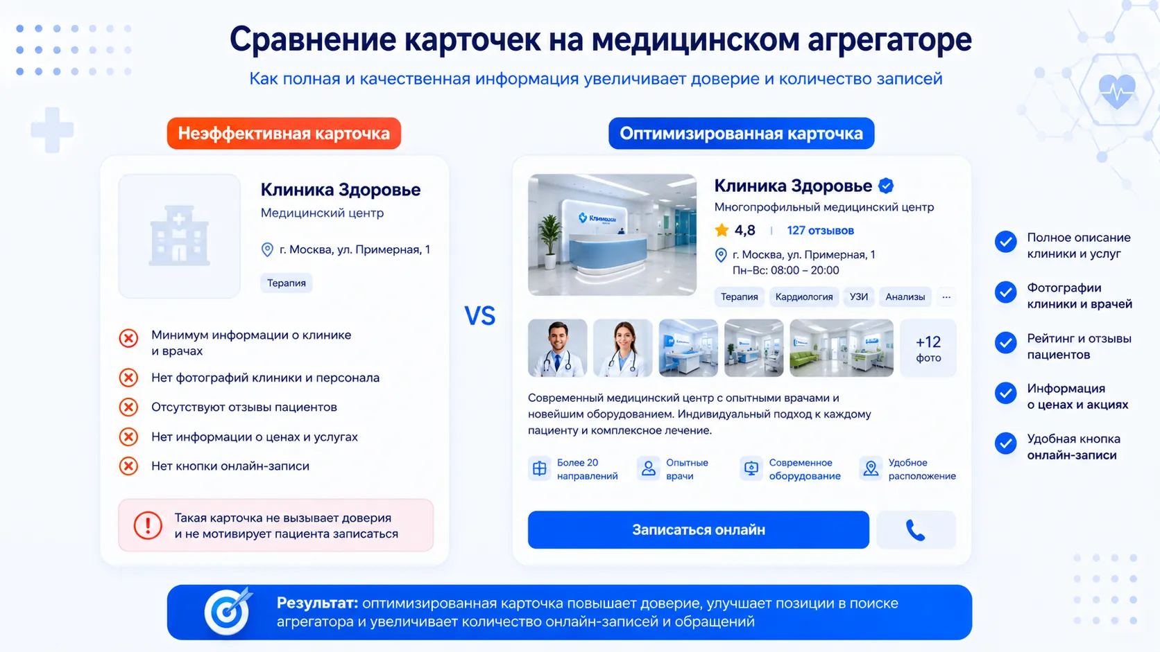 карточка на медицинском агрегаторе карточка на медицинском агрегаторе